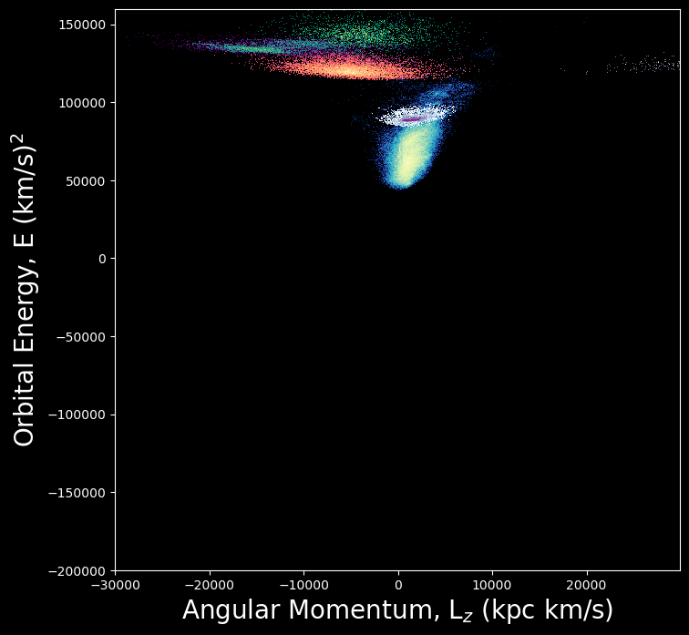Energy-Angular Momentum