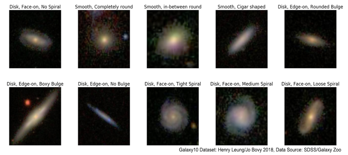 Classifying Galaxy Images with a neural-network written in PyTorch