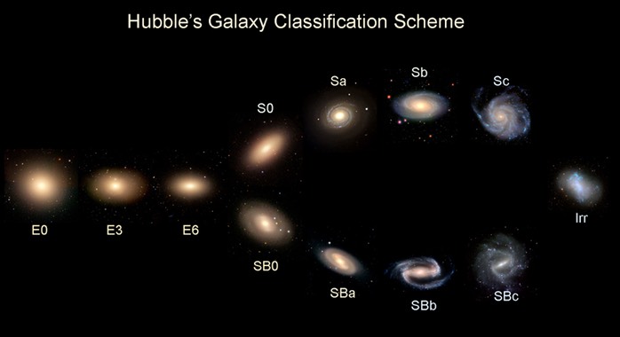Classifying galaxy images with neural networks in PyTorch